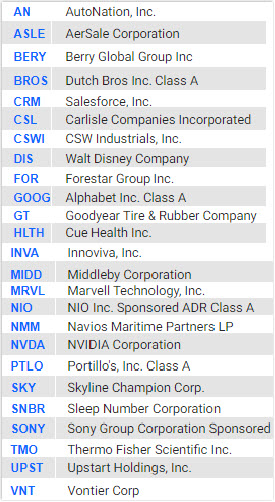 growth stocks portfolio