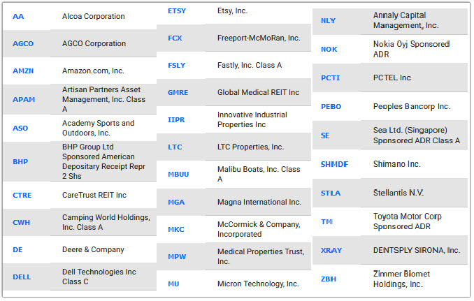 31 Stocks FAST Graphs Portfolio