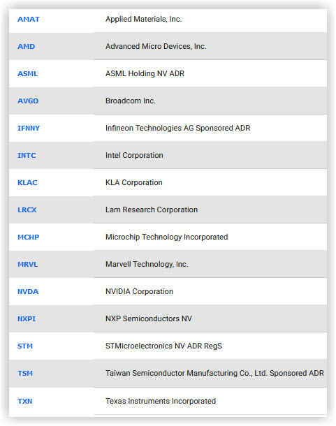 semiconductor stocks
