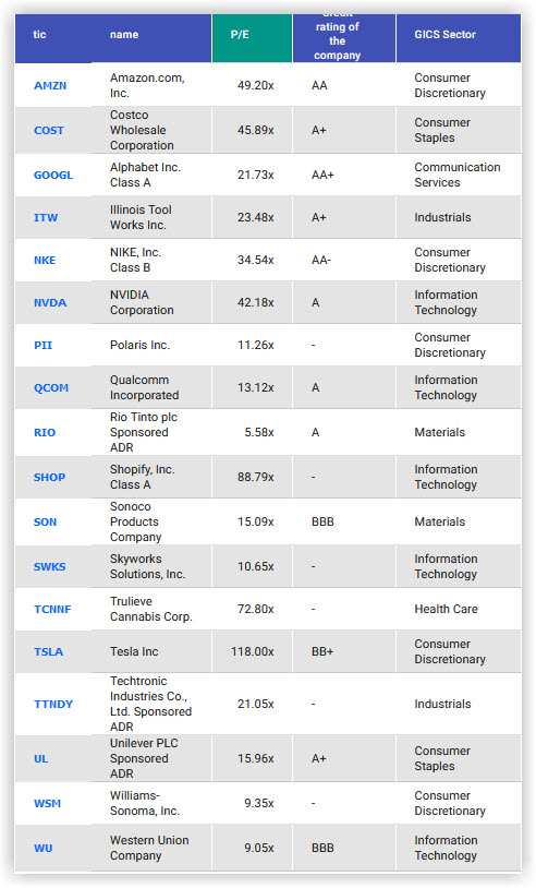 dividend growth stocks