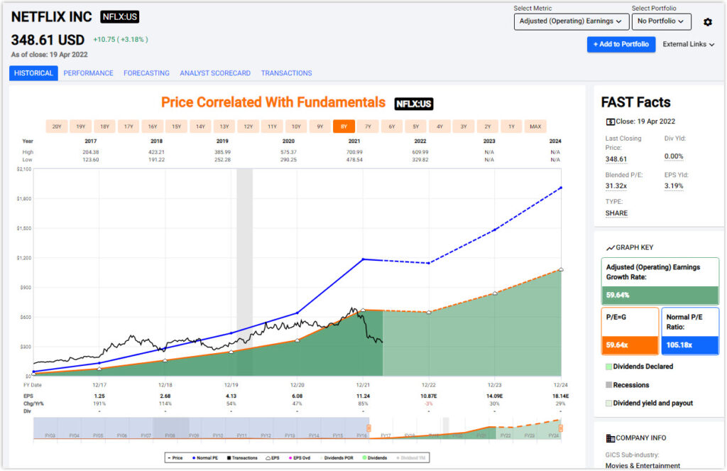 netflix stock fastgraphs