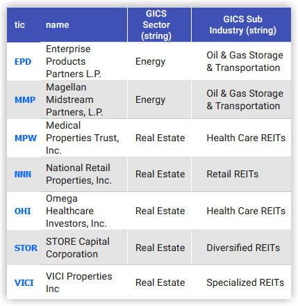 REITs and MLPs Portfolio