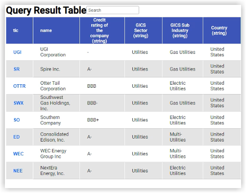 Utilities Sector Portfolio