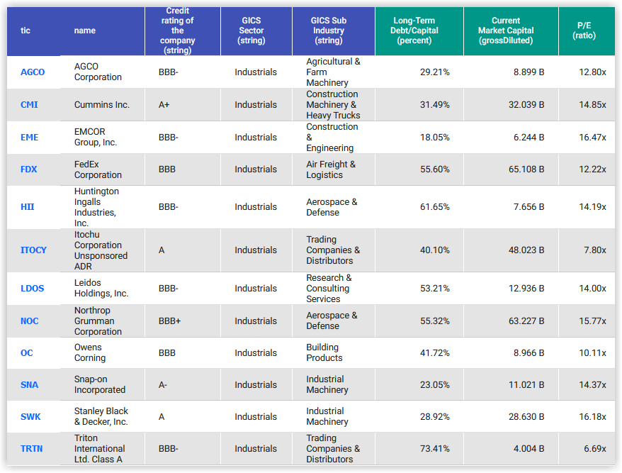 Industrials Sector