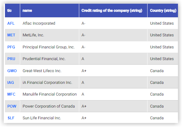 Dividend Growth Stocks Portfolio Review