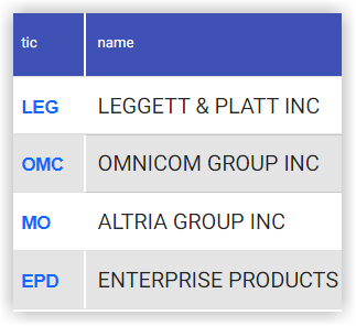 Dividend Growth Stocks