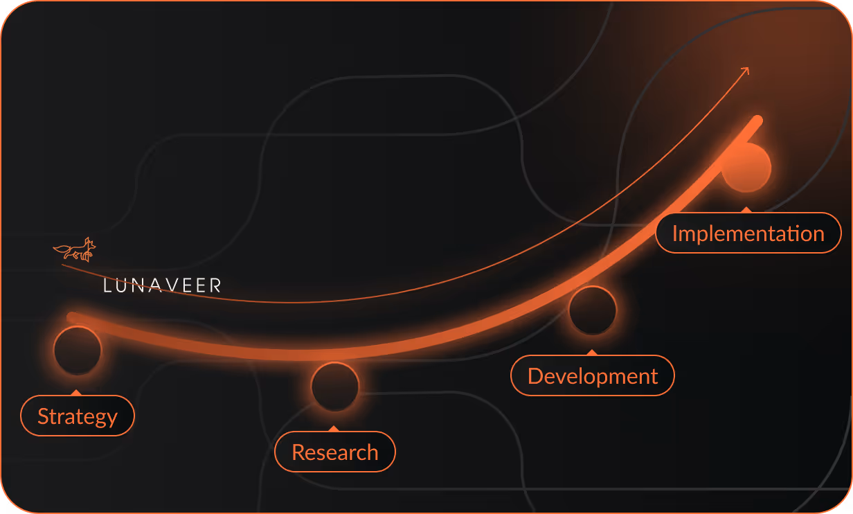 A black and orange business card with a line of information.