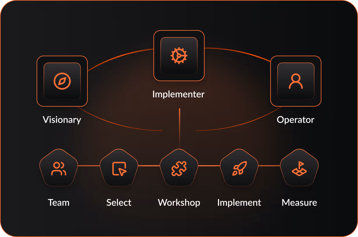 A diagram of the components of a computer system.