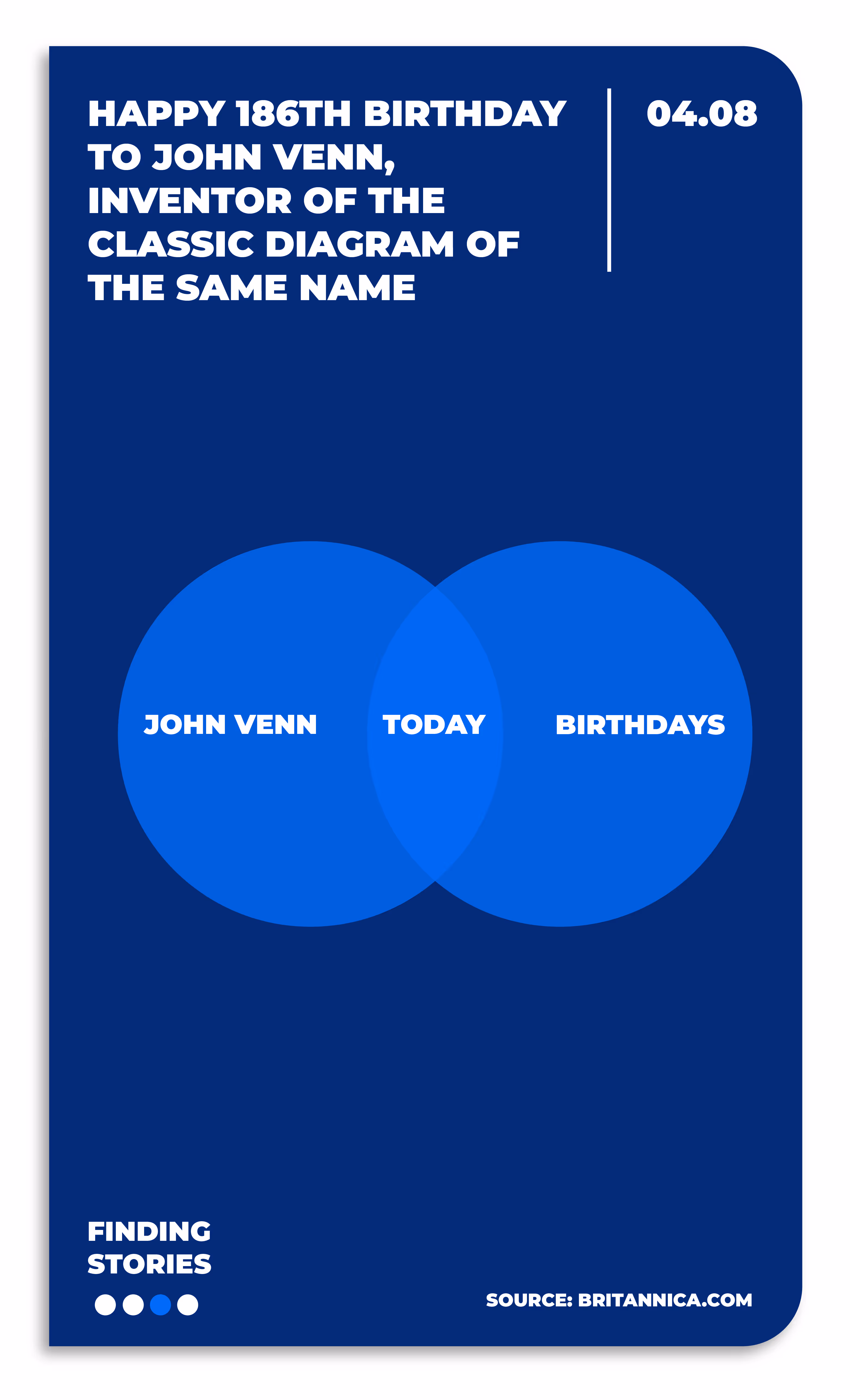 Graphic with blue Venn diagram showing 'John Venn' and 'Birthdays' circles overlapping at 'Today', celebrating John Venn's 186th birthday on 04.08.