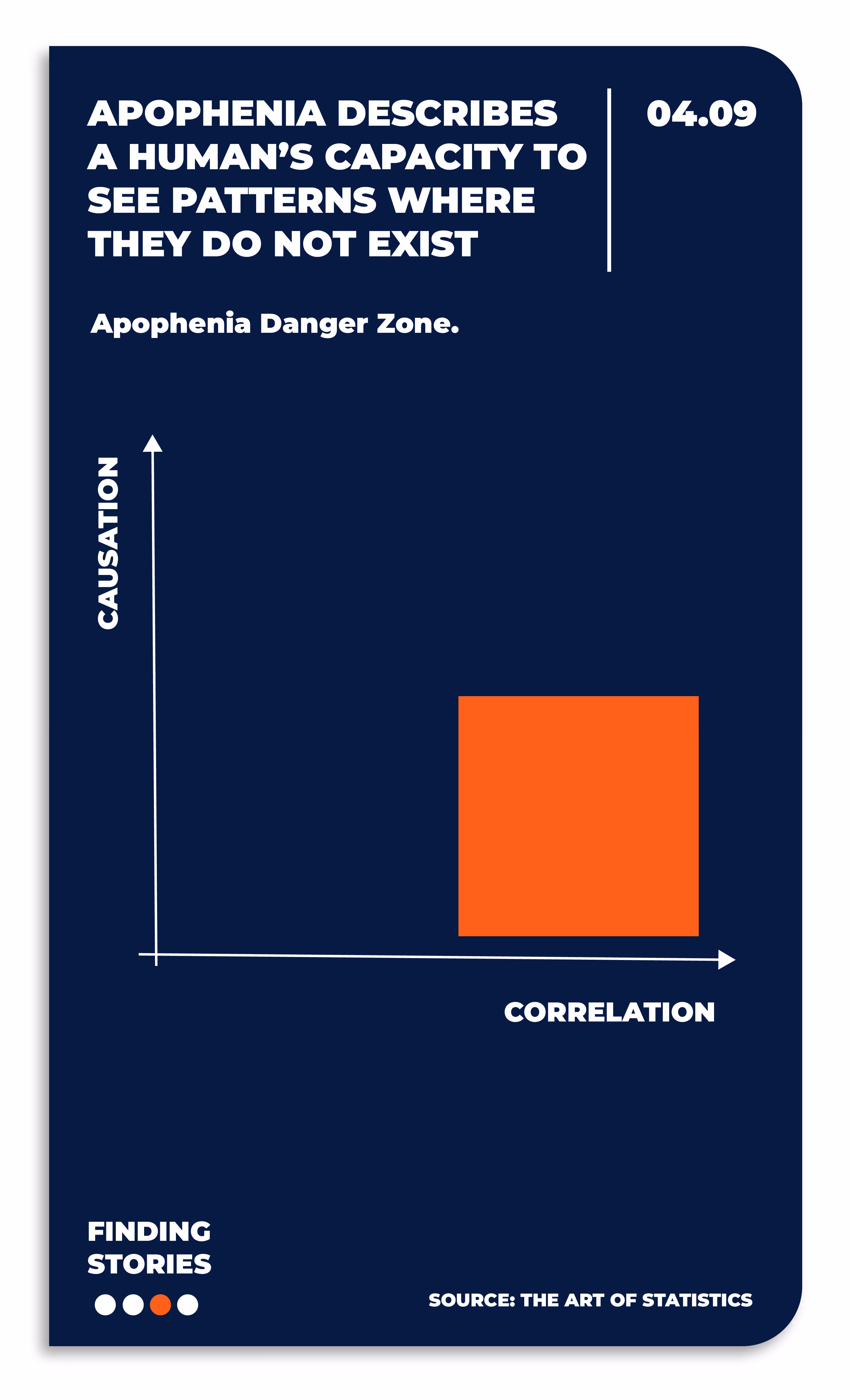 Infographic explaining apophenia as the tendency to see patterns where none exist, highlighting a danger zone with high correlation but low causation.