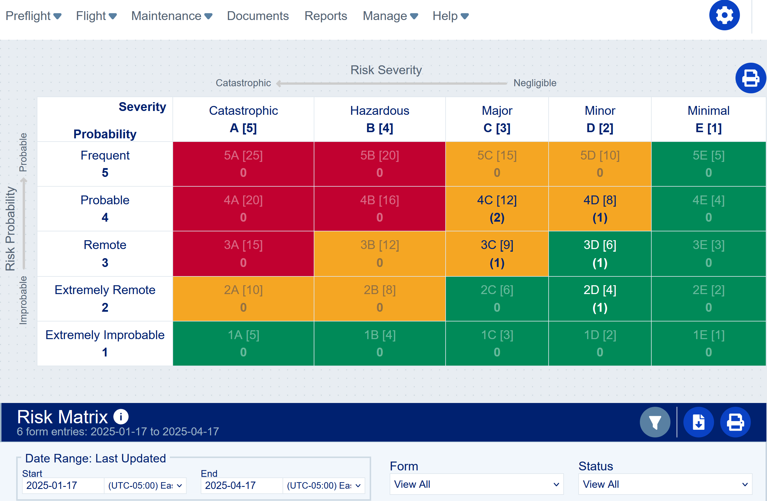 Risk Matrix Screenshot