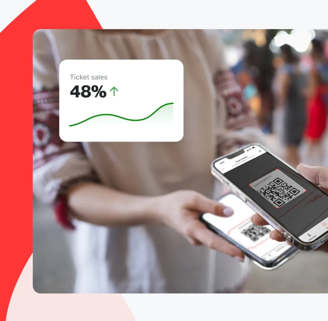 People exchanging digital QR code tickets on smartphones with a 48% increase in ticket sales graphic overlay.