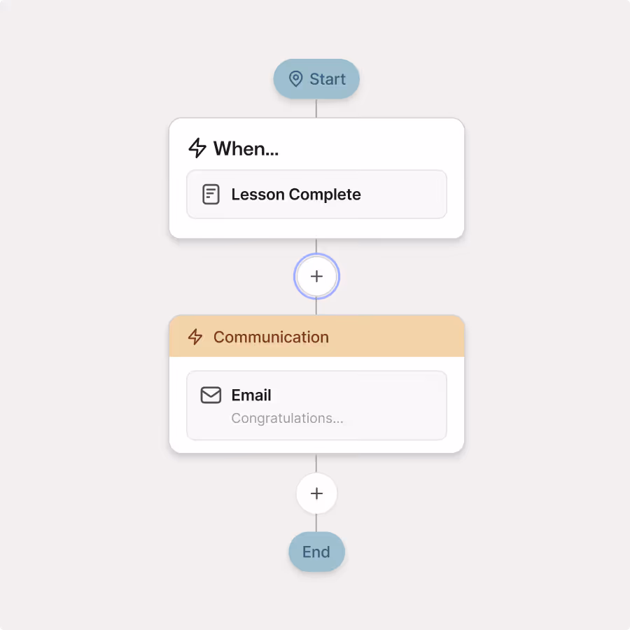 Kajabi checkout and payments interface with pricing options and multiple global payment methods