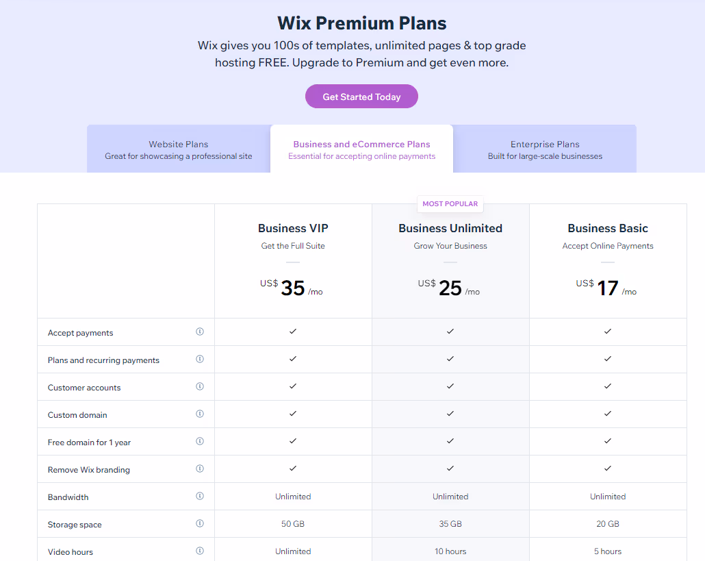 Wix's plans and pricing