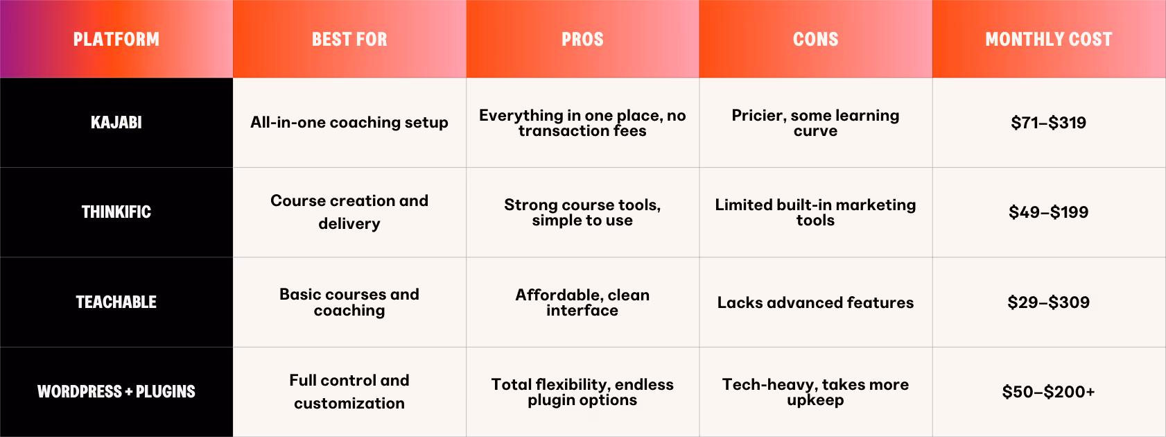 online coaching platforms which is best?