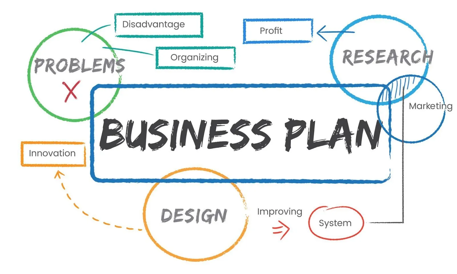 Business plan diagram