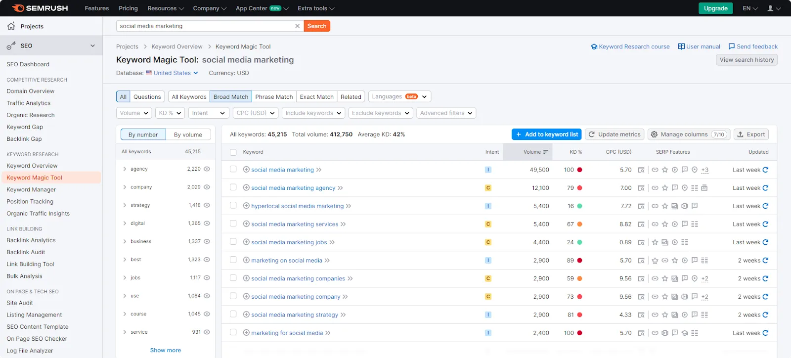 Semrush keyword magic tool