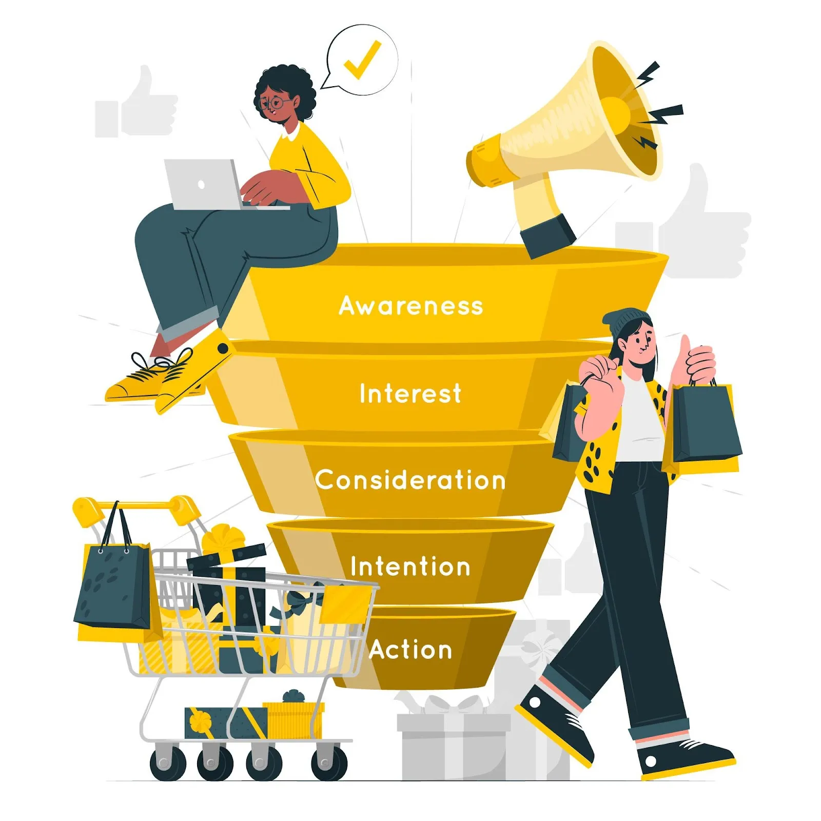 Sales funnel