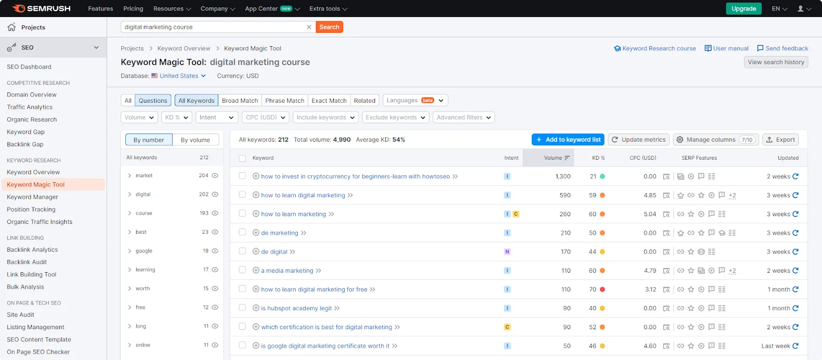Keyword research on Semrush