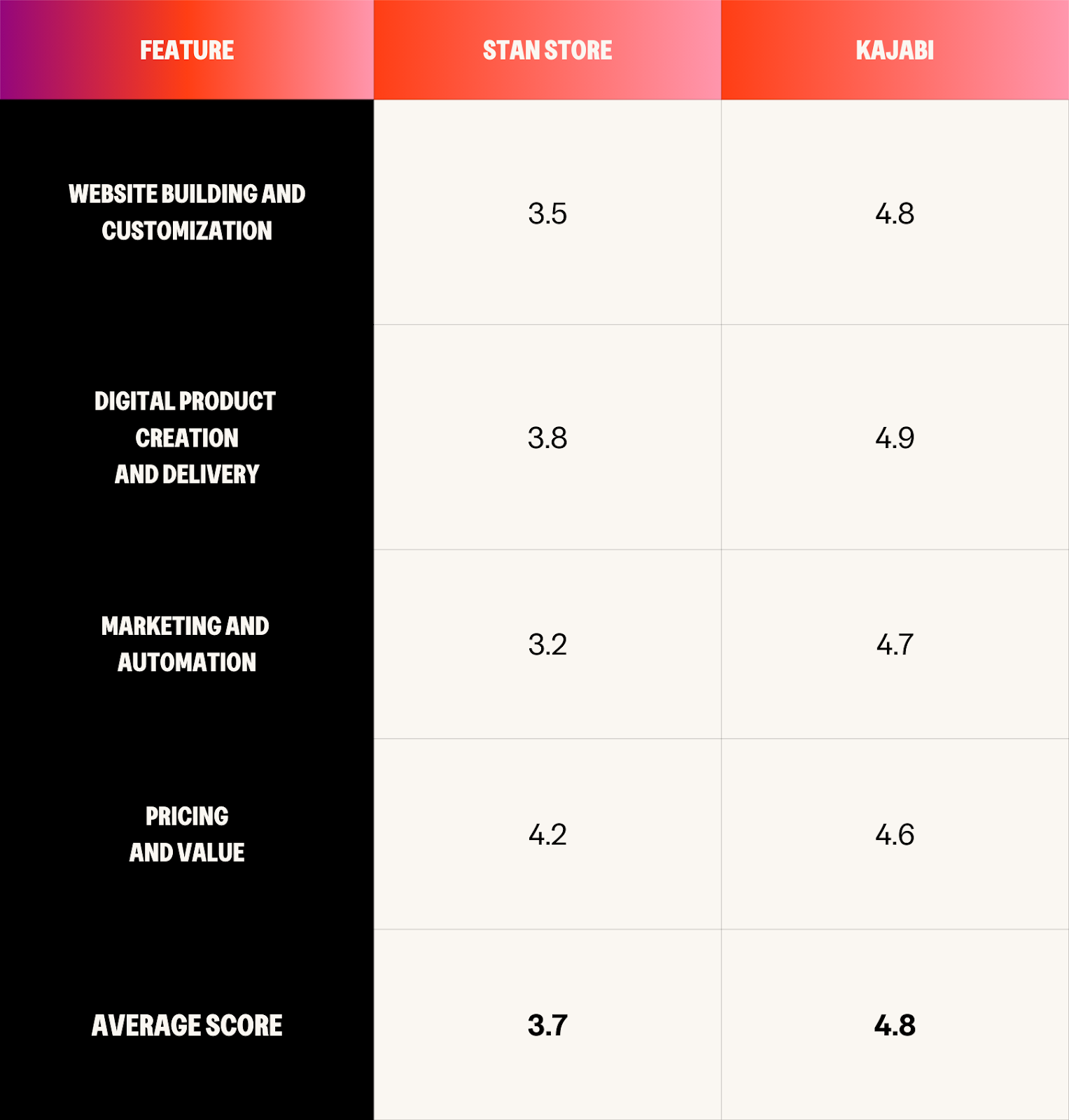 Stan Store vs. Kajabi: Which Should You Choose?