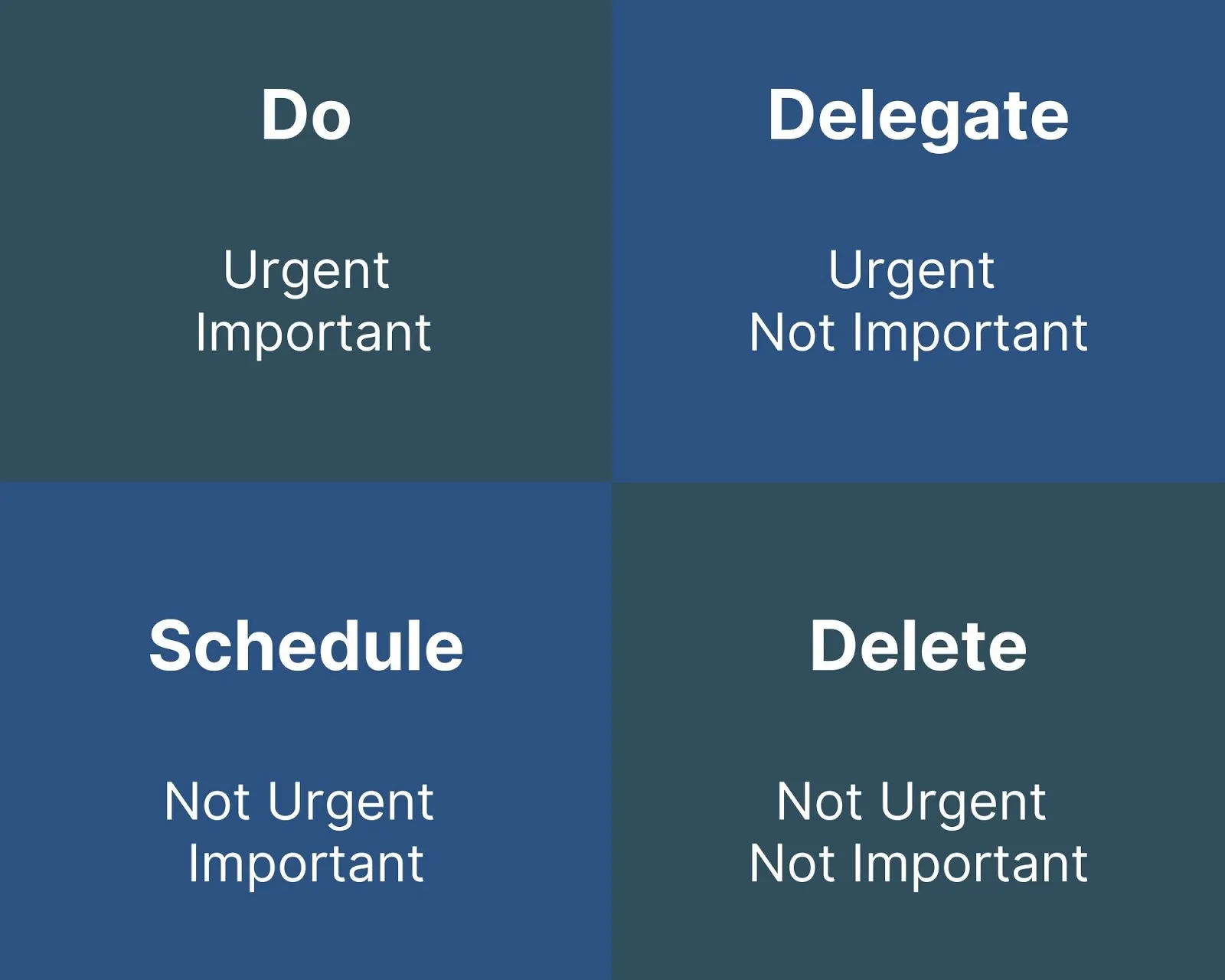 The Eisenhower Matrix in blue and white; representing which tasks should be done, delegated, scheduled, or deleted