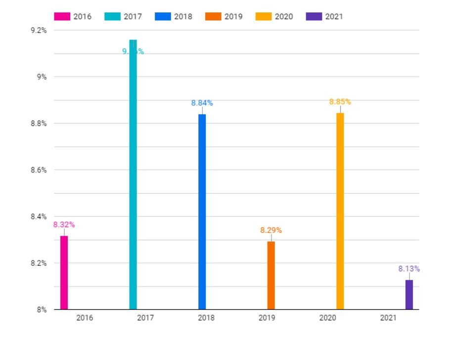 remarketing email CTR (click through rates)