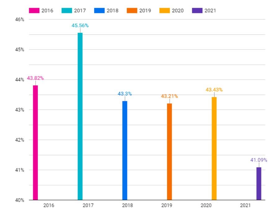 remarketing email open rates