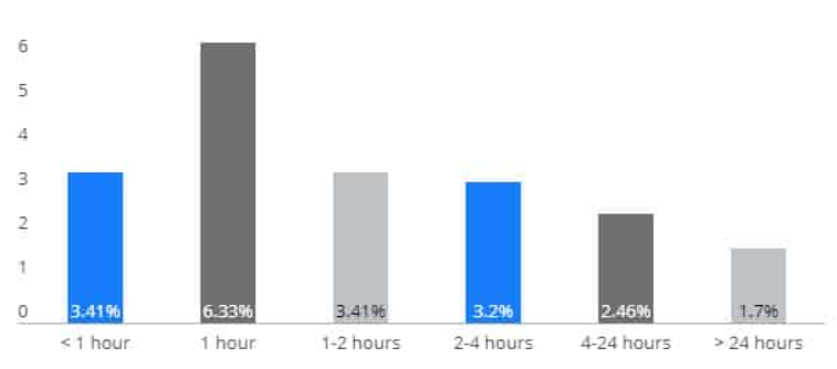 effectiveness of cart abandonment email Salesforce