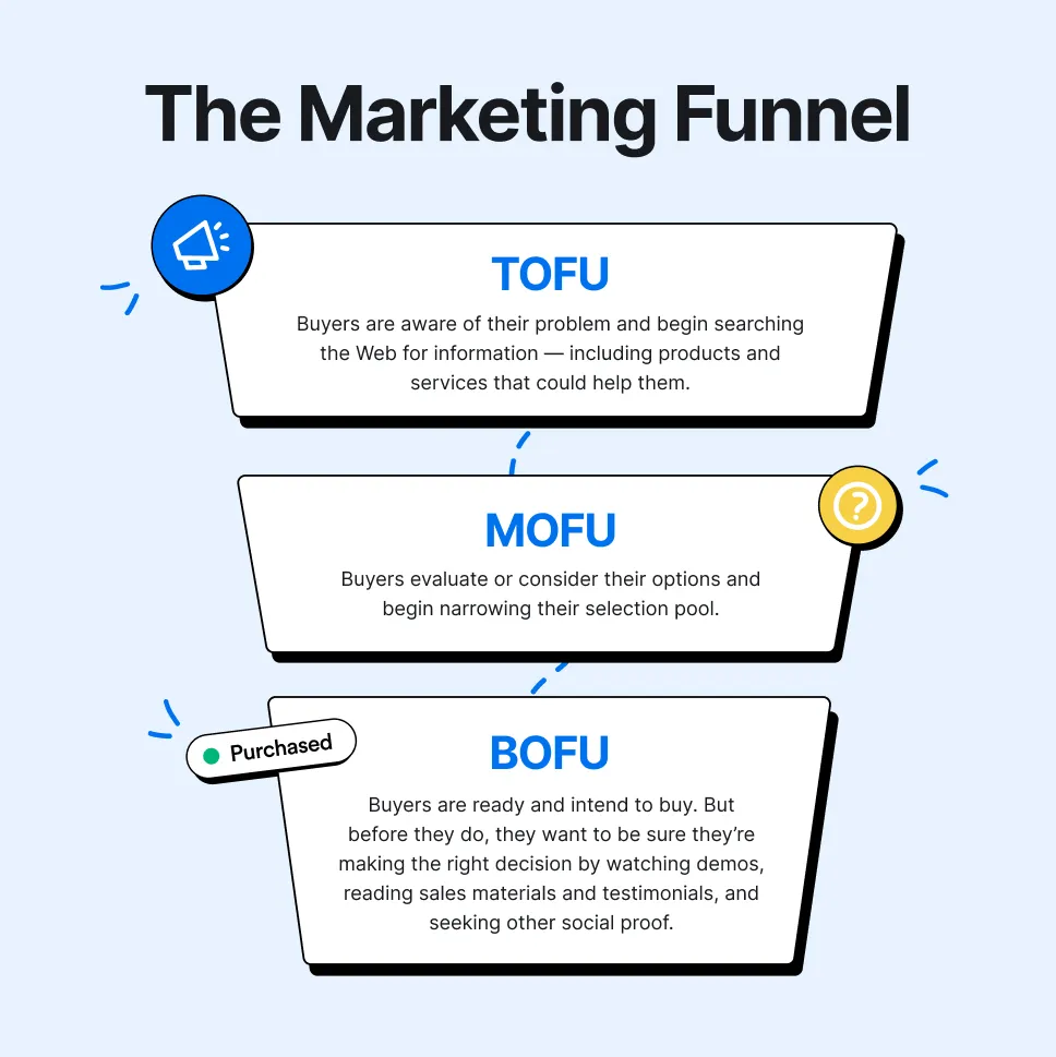 marketing-funnel-infographic