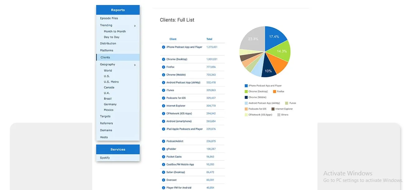 Screenshot of the Blurry analytics