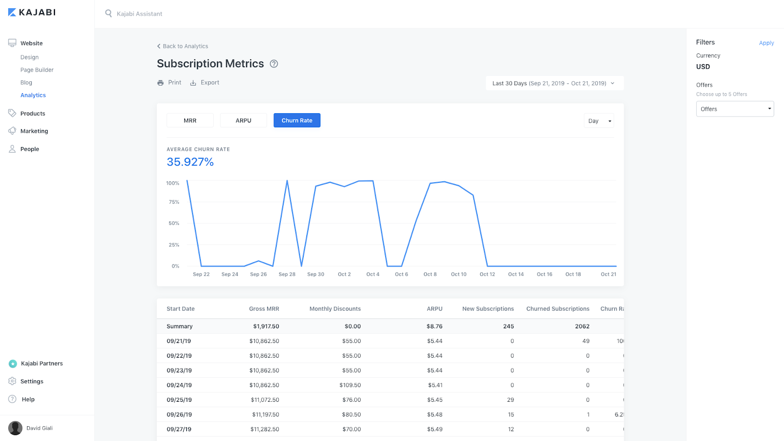 Screenshot of churn data in the Kajabi Analytics dashboard
