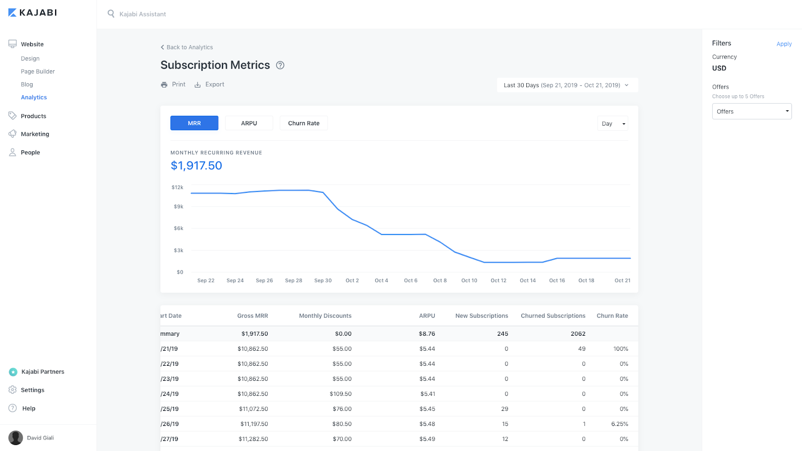 Screenshot of monthly recurring revenue data in the Kajabi Analytics dashboard