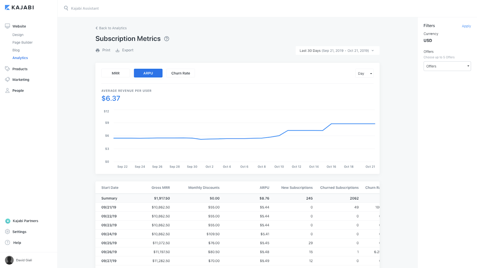 Screenshot of average revenue per user data in the Kajabi Analytics dashboard