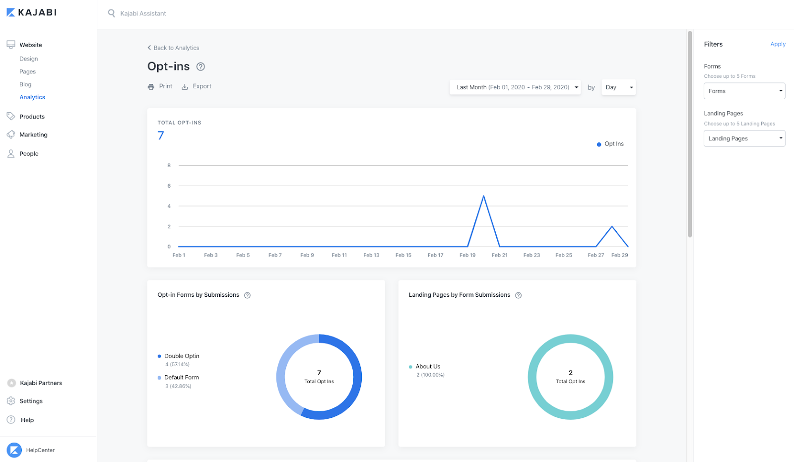 Screenshot of opt-ins data in the Kajabi Analytics dashboard
