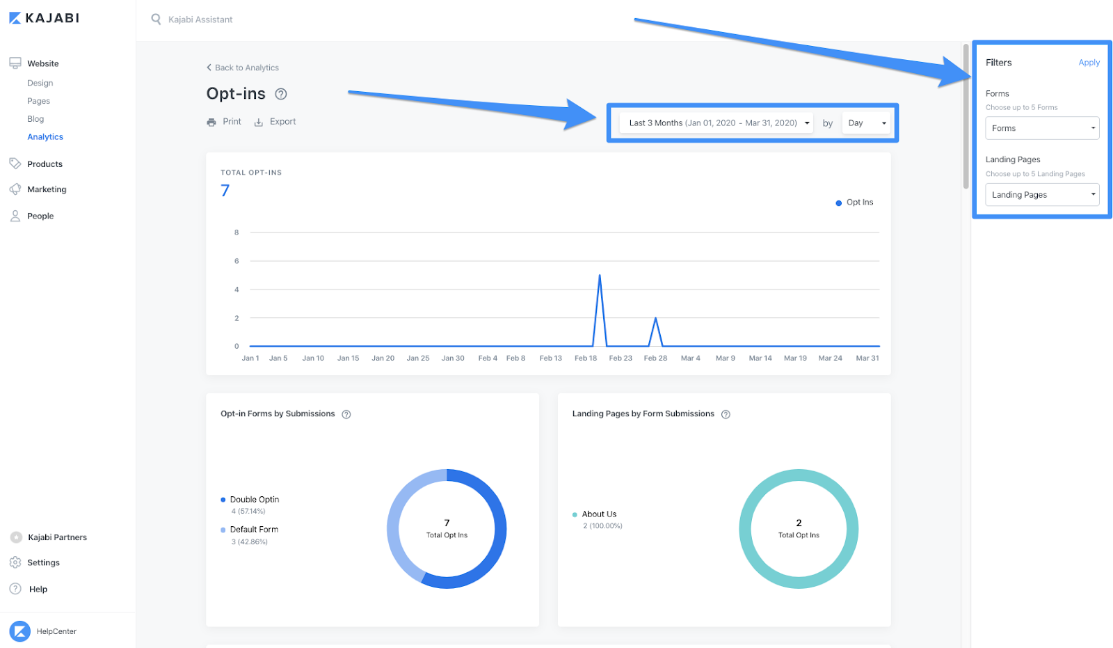 Screenshot of opt-ins data highlighting form and date filters in the Kajabi Analytics dashboard