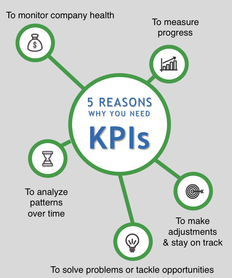 Five reasons why you need KPIs to run a successful business