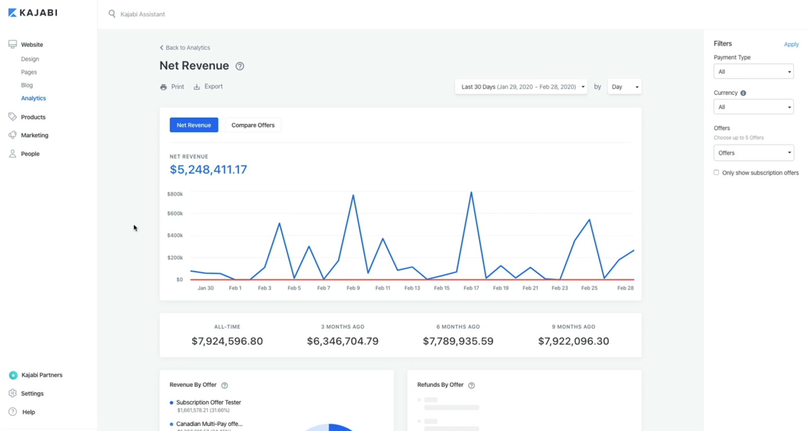 Screenshot of Net Revenue tab in the Kajabi Analytics dashboard