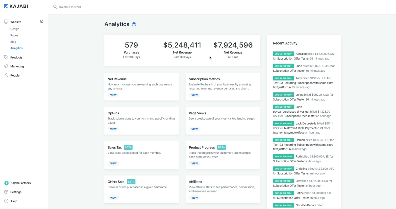 Screenshot of Kajabi Analytics dashboard