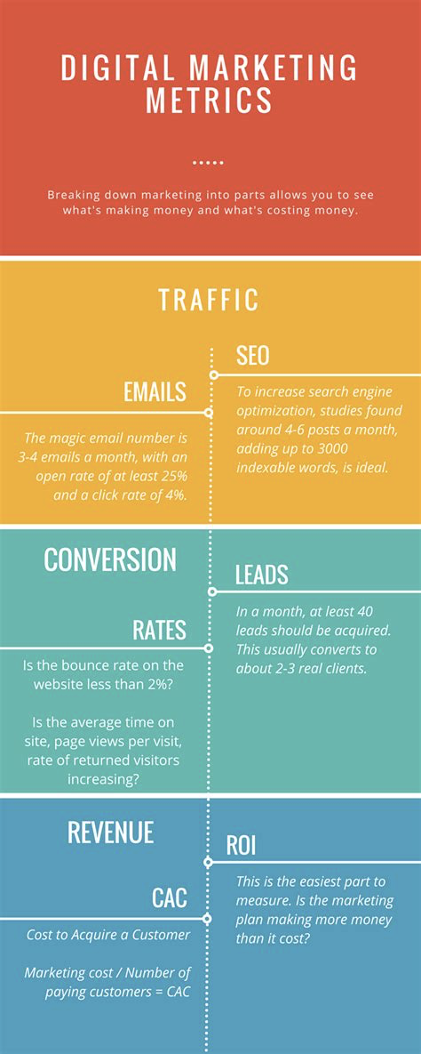 Infographic with examples of different business metrics