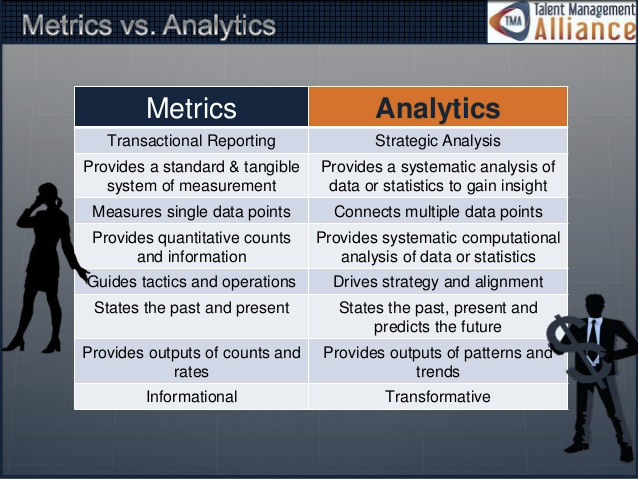 Overview of metrics vs. analytics for business