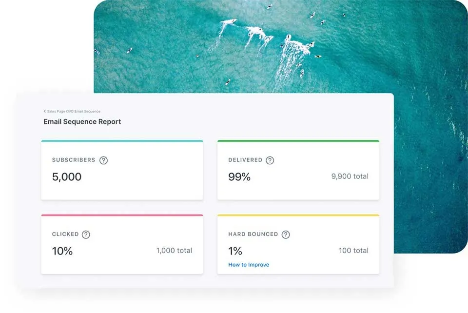 Kajabi email marketing software interface showing a sample email sequence report