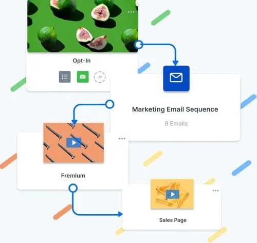 Kajabi Pipeline illustration showcasing marketing automation
