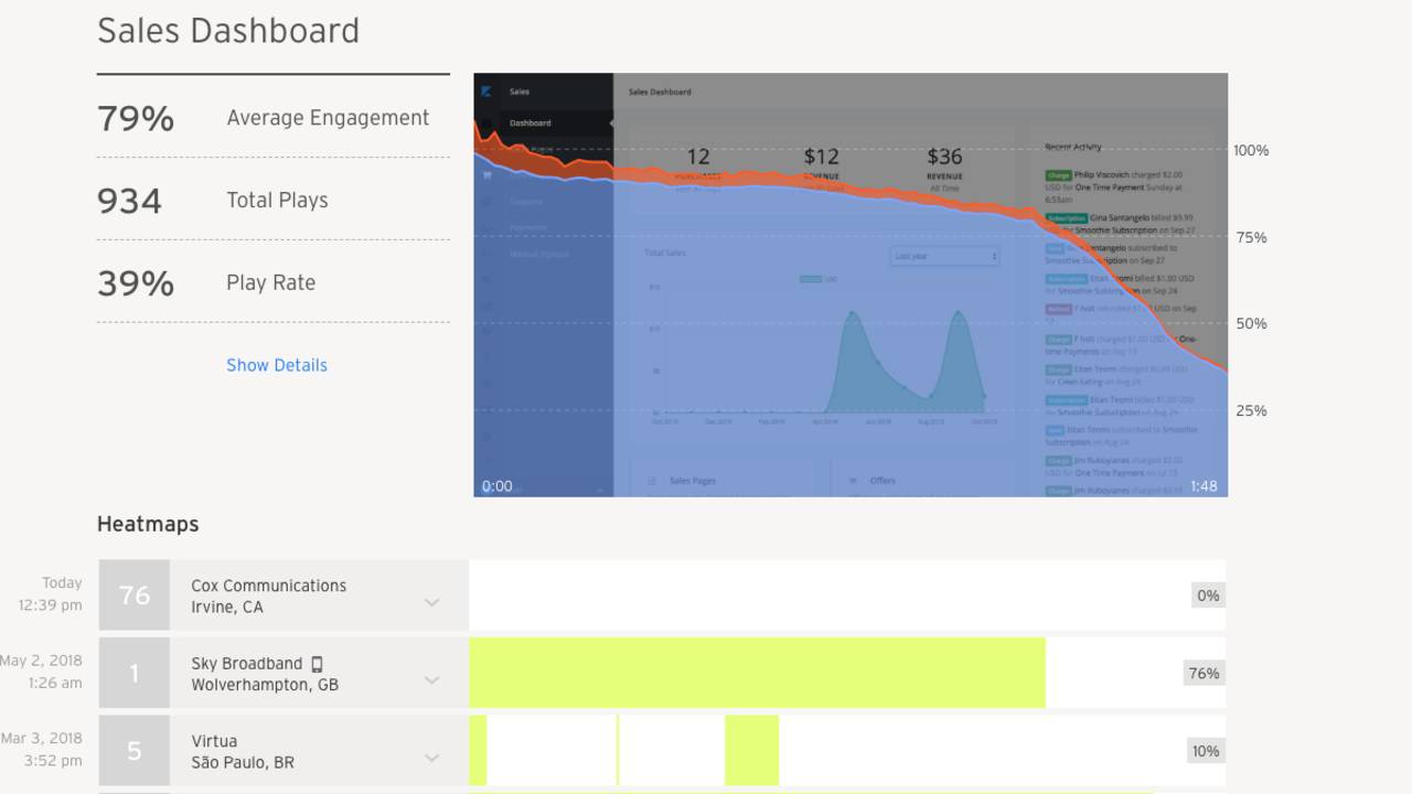 Kajabi Video Stats and Heatmaps: Better Online Course Analytics