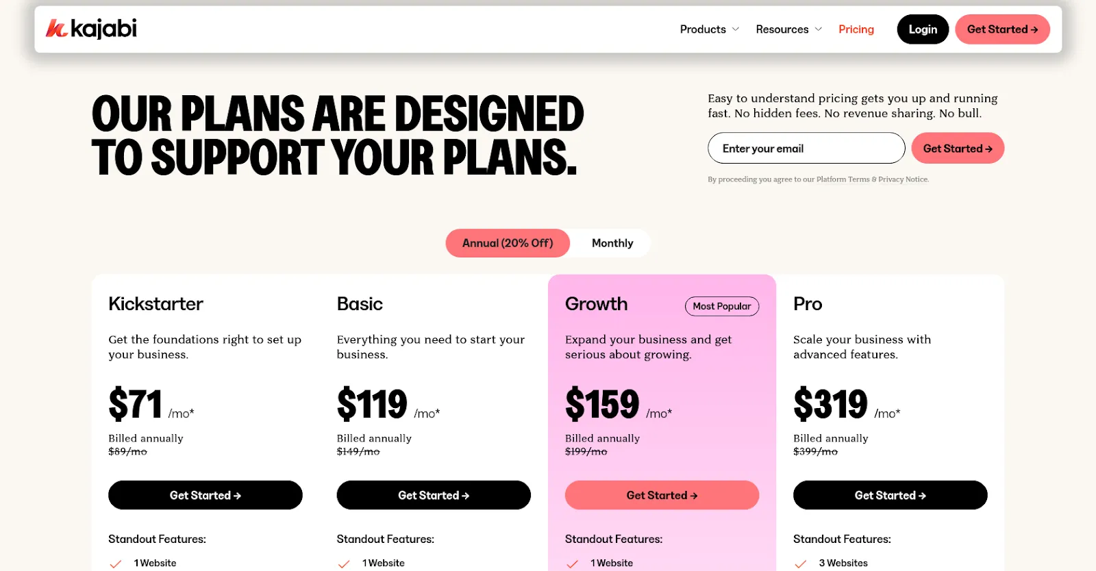 Kajabi Pricing