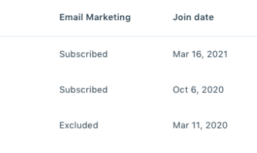 Screenshot of the Kajabi app email marketing tab within the CRM