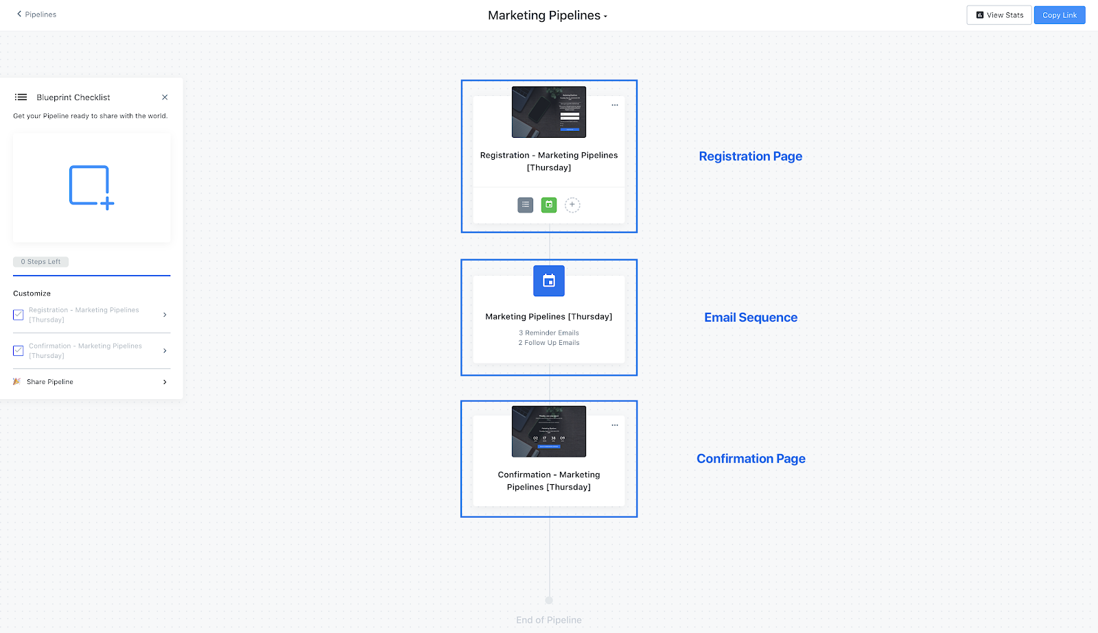 Kajabi’s product launch Funnel
