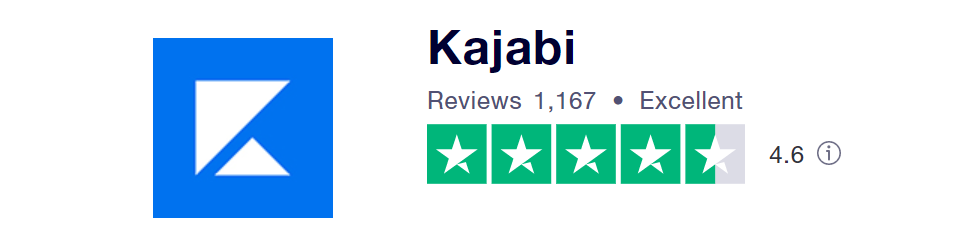 Screenshot of Kajabi having 1167 reviews on Trustpilot and a 4.6 star rating