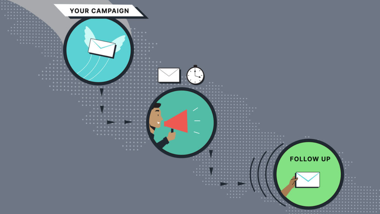Marketing automation for course sellers
