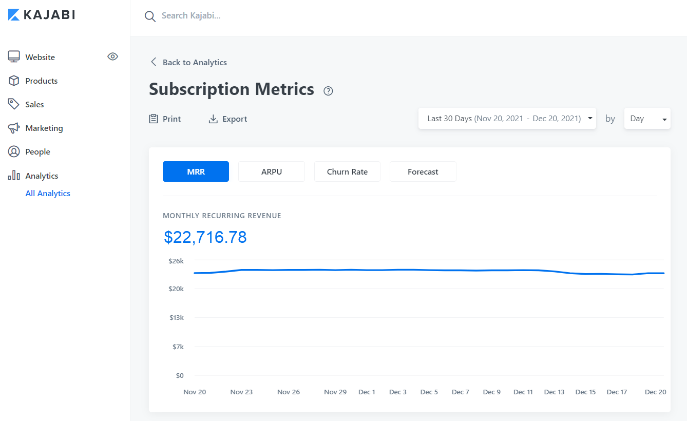 Screenshot of the Kajabi app showing subscription metrics with monthly recurring revenue