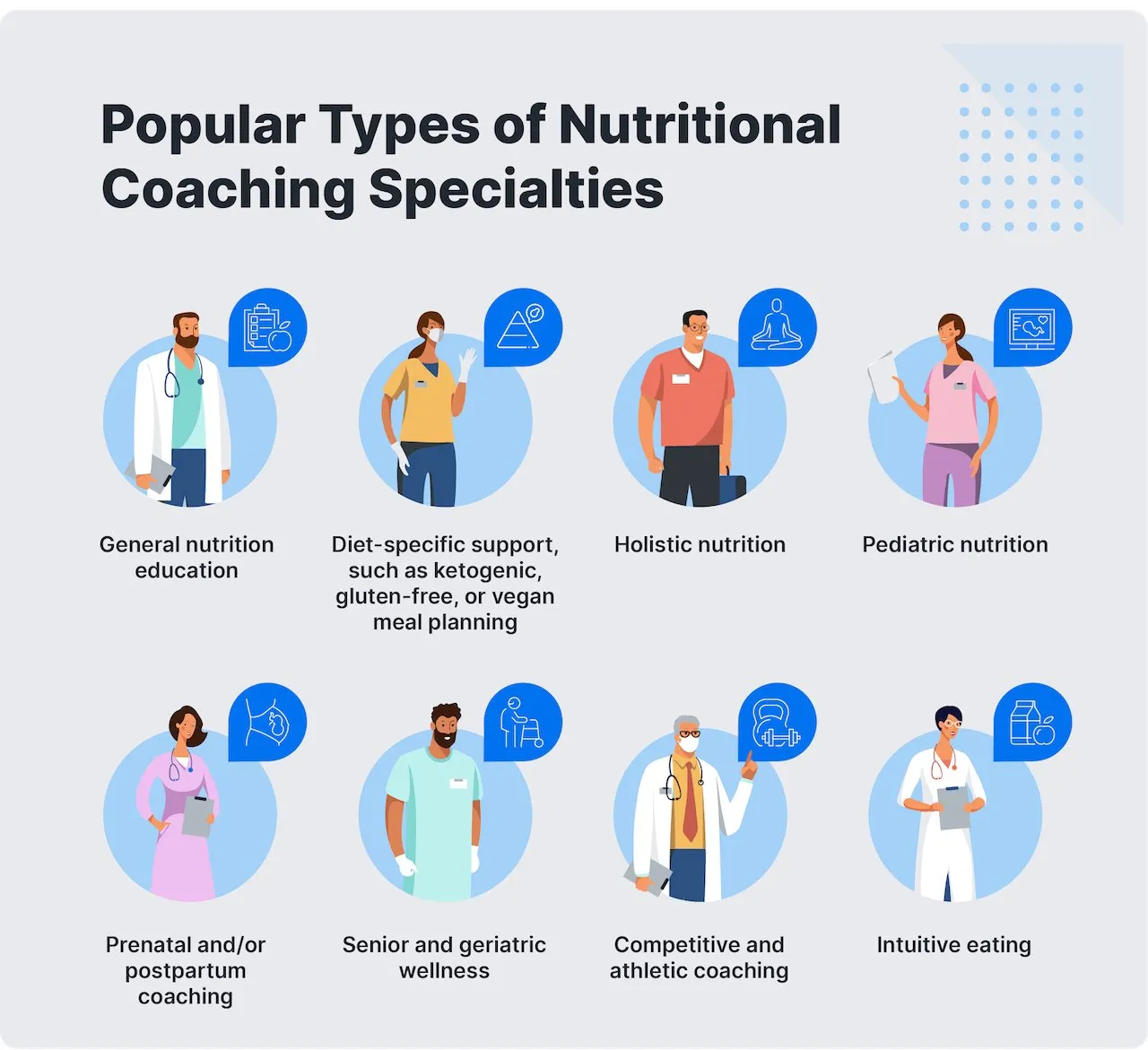 Different nutrition coach specialties with practitioners of each kind